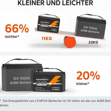 12.8V 100AH 50AH LiFePO4 Akku Batterie mit Bluetooth BMS Für boot RV UNS EU Steuer Freies