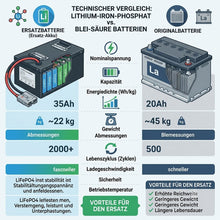 60V Lithium-Ionen-Akku für Econelo J4000 Seniorenmobil – 63V 40Ah Lithium Upgrade-Batterie