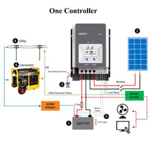 10A 20A 30A MPPT Solarladeregler Solarmodul Panel Tracer AN-Serie mit 12V/24V DC Automatische Identifizierung der Systemspannung