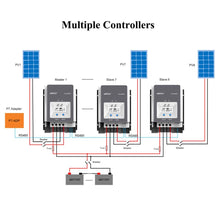 10A 20A 30A MPPT Solarladeregler Solarmodul Panel Tracer AN-Serie mit 12V/24V DC Automatische Identifizierung der Systemspannung