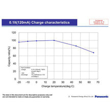 2 Stück 1,2 V 550 mAh Ni-MH BK60AAAH hochtemperaturbeständige Batterien in Industriequalität
