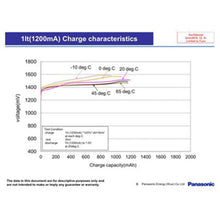 2 Stück 1,2 V 550 mAh Ni-MH BK60AAAH hochtemperaturbeständige Batterien in Industriequalität